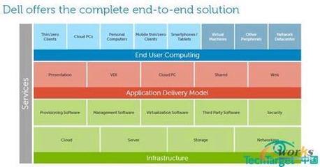 戴尔的软件与服务 打造企业高效IT新标杆——深圳拓步ERP解决方案深度解析